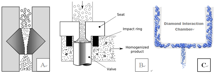 Genizer Y type Diamond Interaction Chamber